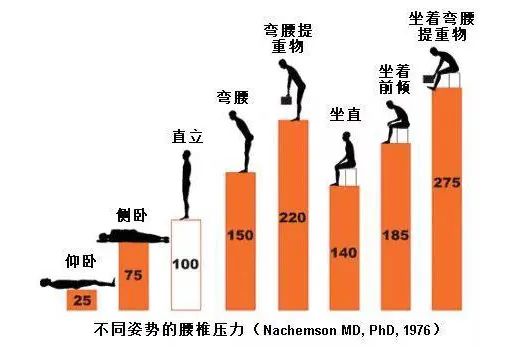 【医务职工健康关爱专栏】采核酸，你“腰”准备好！