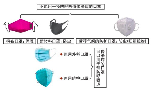  【防疫指南】《住宅物业管理区域新型冠状病毒肺炎疫情防控工作操作指引（试行）》